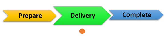 project statys delivery