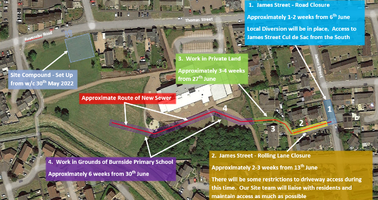 Carnoustie sewer improvement Graphic showing phases of sewer improvement work in Carnoustie