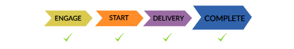 Investment Progress Bar - Complete Stage