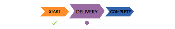 Investment Progress Bar - Delivery Stage