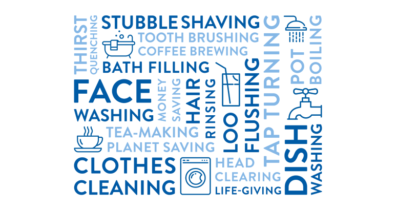 Word map graphic with lots of terms describing what water is used for i.e. face washing, clothes cleaning