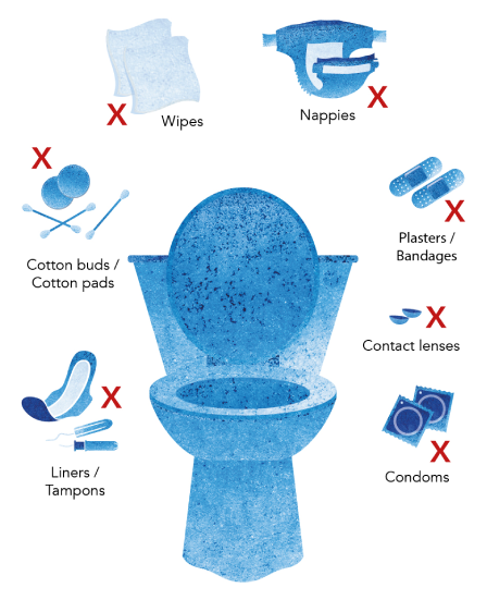 Bathroom Checklist