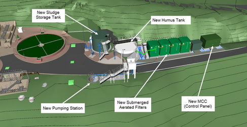 Stanley Waste Water Treatment Works Upgrade