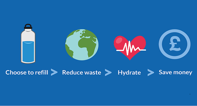 Switch to water bottle refills Switch to water bottle refills