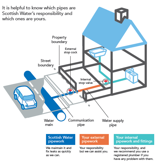 What We Are Doing About Lead Scottish Water